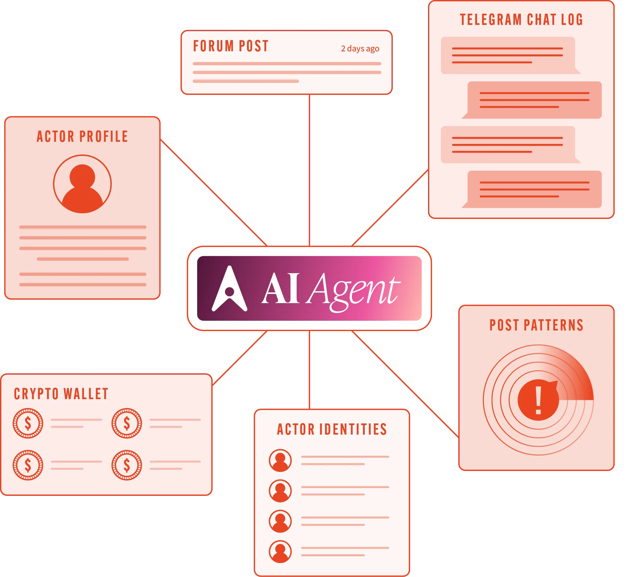 Searchlight AI Agent: Reclaim your mission time