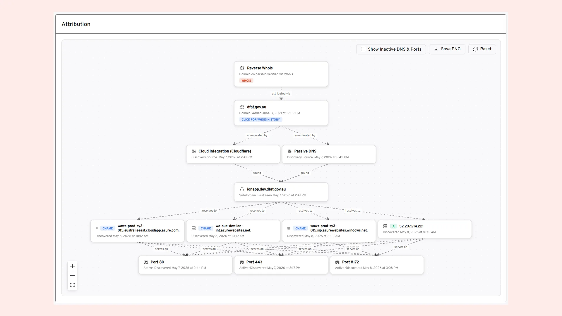 Now, every asset in your inventory comes with a clear chain of ownership – so your team can stop investigating where an asset came from and start acting on what to do about it.